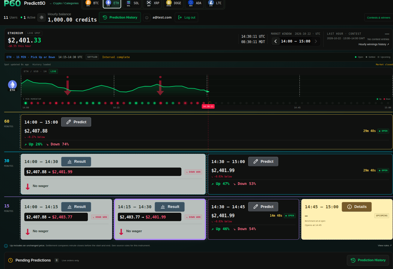 Predict60 Ethereum prediction screen with a price chart, prediction windows, and settled results